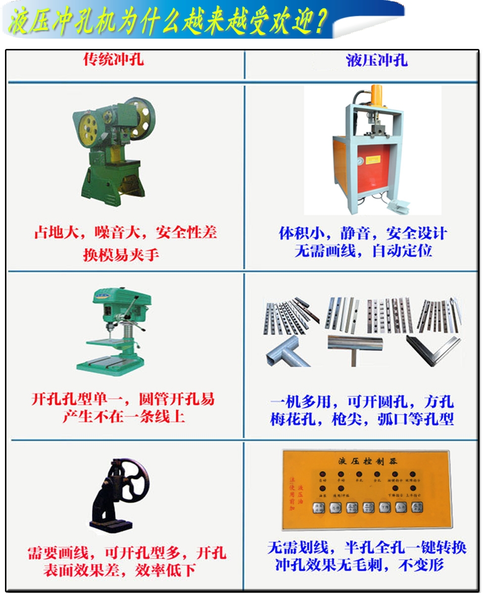 液壓沖孔機(jī)為什么越來(lái)越受歡迎？