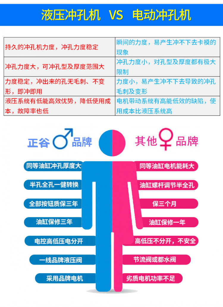 液壓沖孔機參數(shù)對比